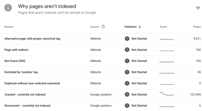 Screenshot of GSC Indexing Report