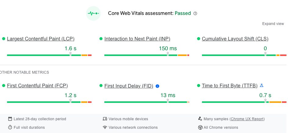 Core Web Vitals report generato da PageSpeed Insights che mostra un sito con eccellenti prestazioni tecniche, superando tutti i parametri di valutazione.