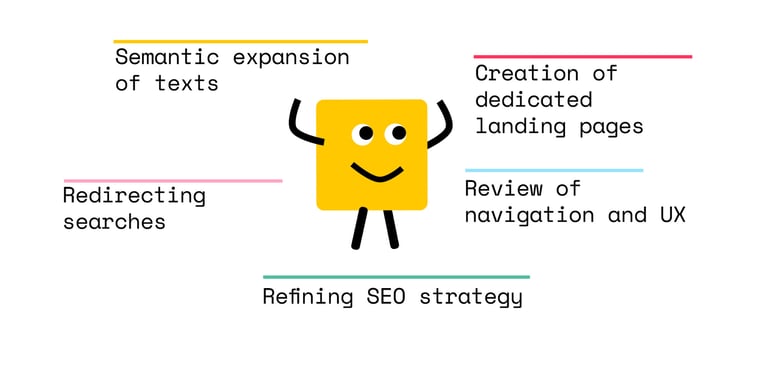 internal-search-analysis-checklist