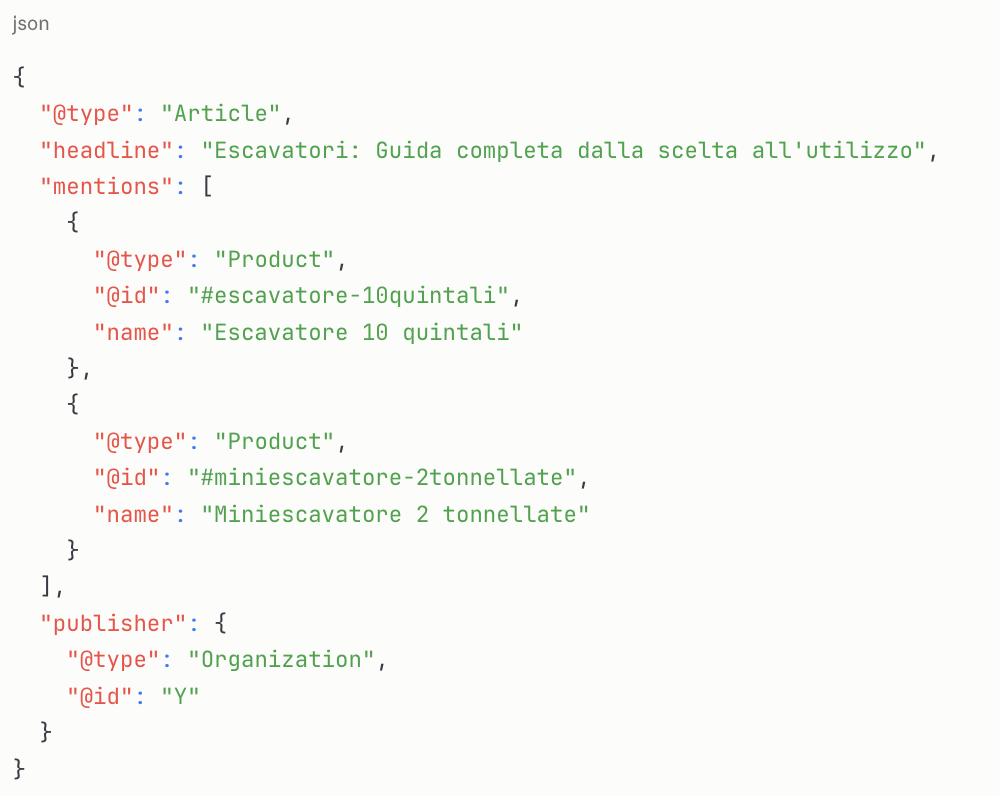 Screenshot of  an Schema Article with interconnected entities.